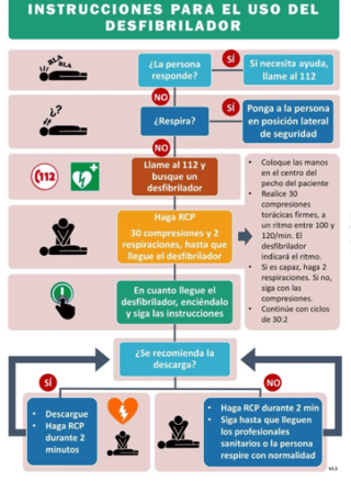 Adhesivo instrucciones uso Desfibrilador DIN-A4