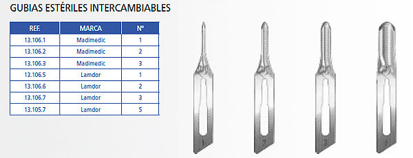 Gubias estériles intercambiables