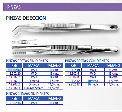 Pinzas de disección